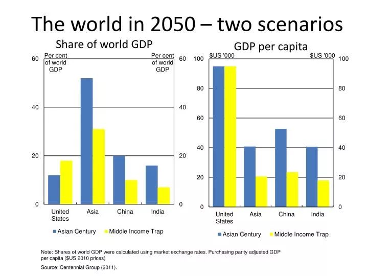 the world in 2050 two scenarios