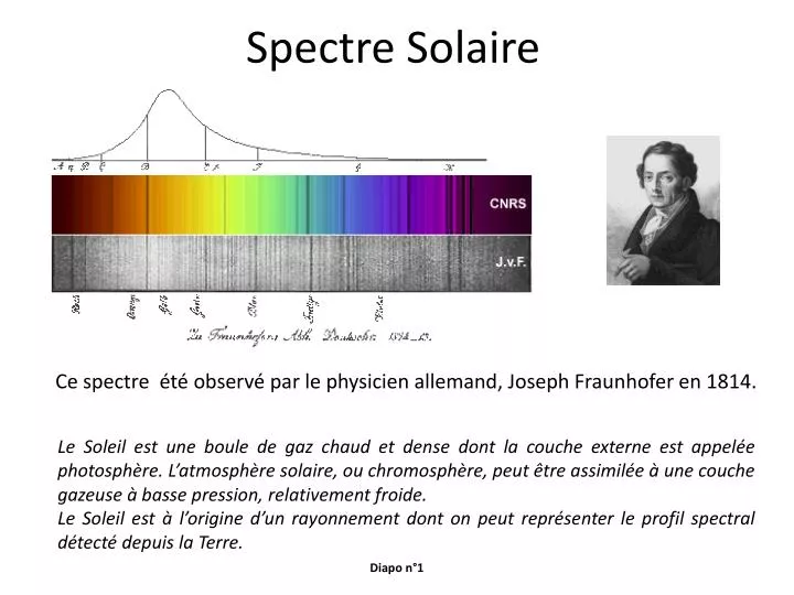 spectre solaire