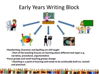 Early Years Writing Block