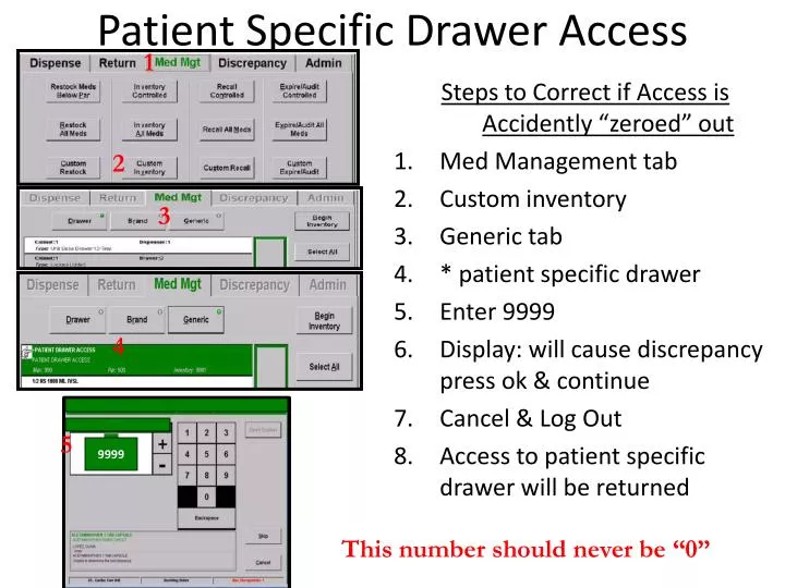 patient specific drawer access