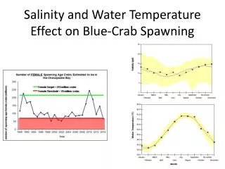 Salinity and Water Temperature Effect on Blue-Crab Spawning