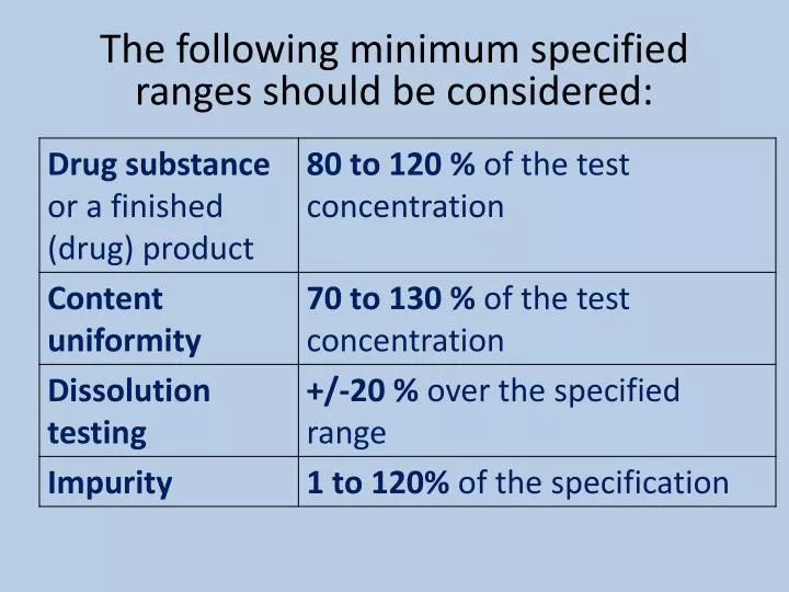 the following minimum specified ranges should be considered