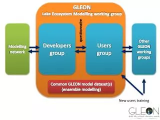 GLEON Lake Ecosystem Modelling working group