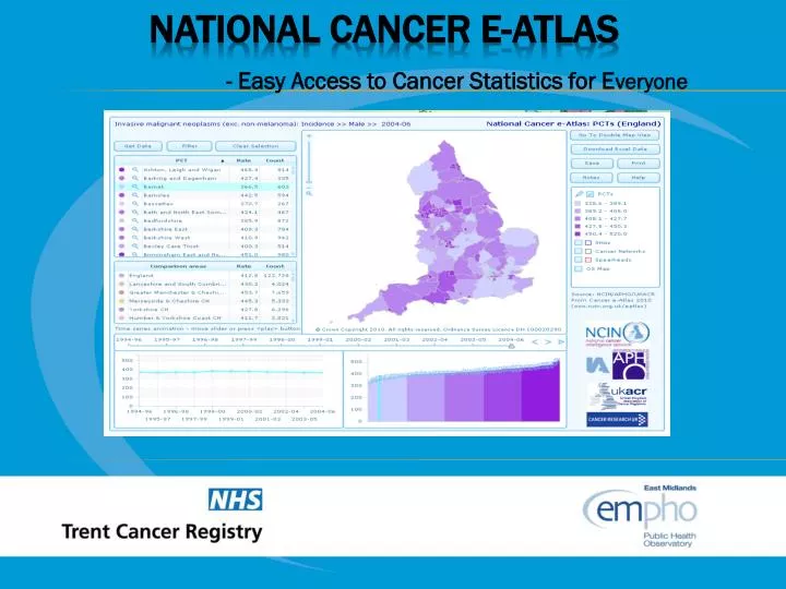 easy access to cancer statistics for e veryone