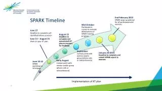 SPARK Timeline