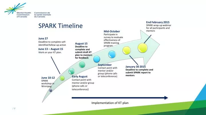 spark timeline