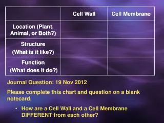 Journal Question: 19 Nov 2012 Please complete this chart and question on a blank notecard.