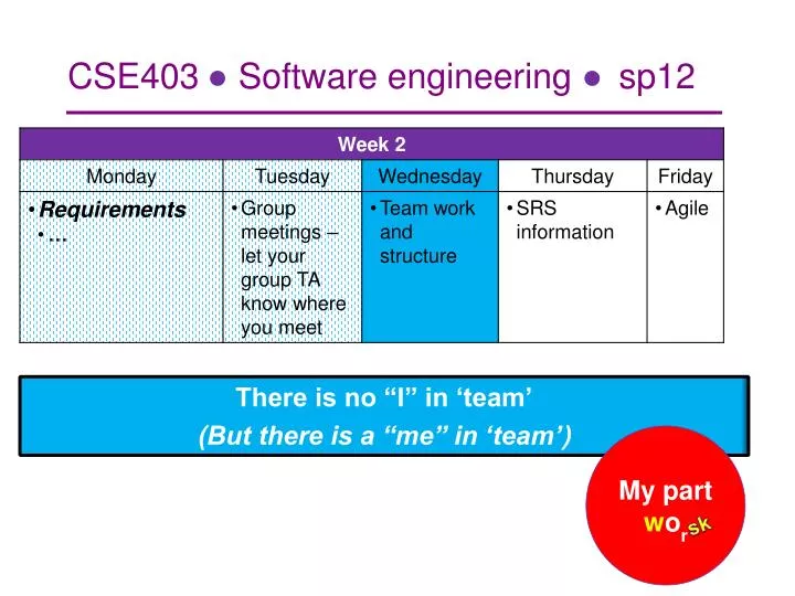 cse403 software engineering sp12
