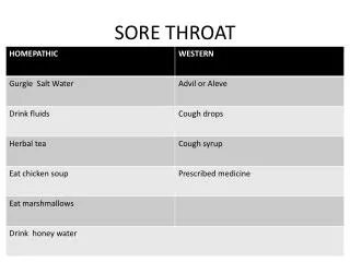 sore throat