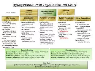 District Governor Stephen Dates