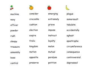 plague somersault tabulate accidentally aghast apostrophe circumference consequence controversial