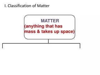 I. Classification of Matter