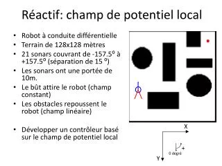 r actif champ de potentiel local