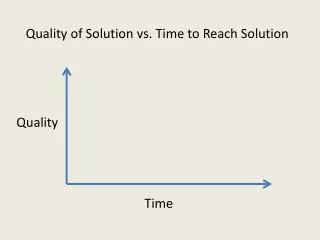 quality of solution vs time to reach solution