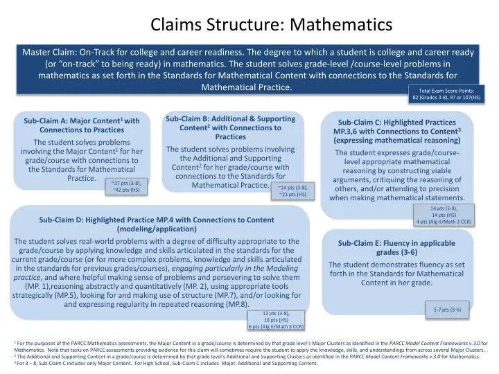 claims structure mathematics