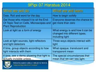 9Pipi 07 Haratua 2014