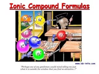 Ionic Compound Formulas