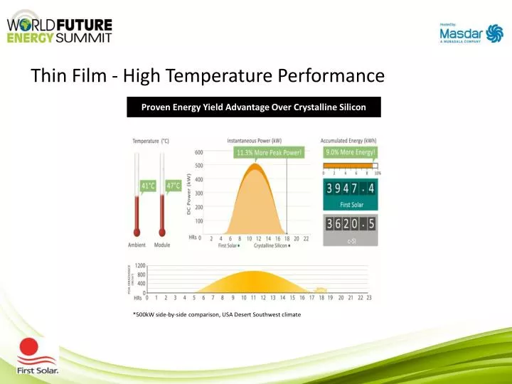 thin film high temperature performance