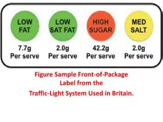 Figure Sample Front-of-Package Label from the Traffic-Light System Used in Britain.