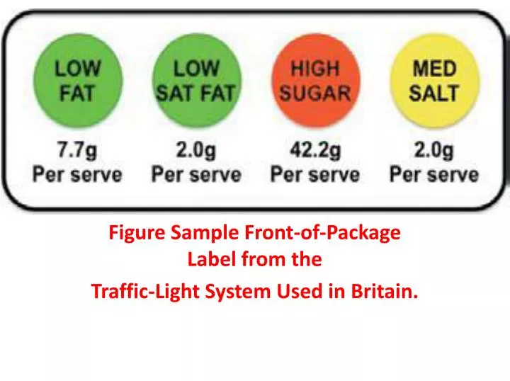 figure sample front of package label from the traffic light system used in britain