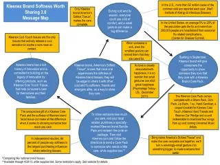 Kleenex Brand Softness Worth Sharing 3.0 Message Map