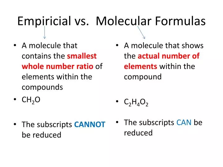 empiricial vs molecular formulas
