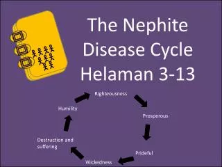 The Nephite Disease Cycle Helaman 3-13