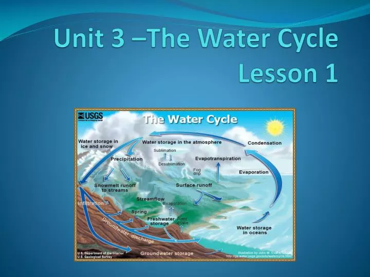 unit 3 the water cycle lesson 1