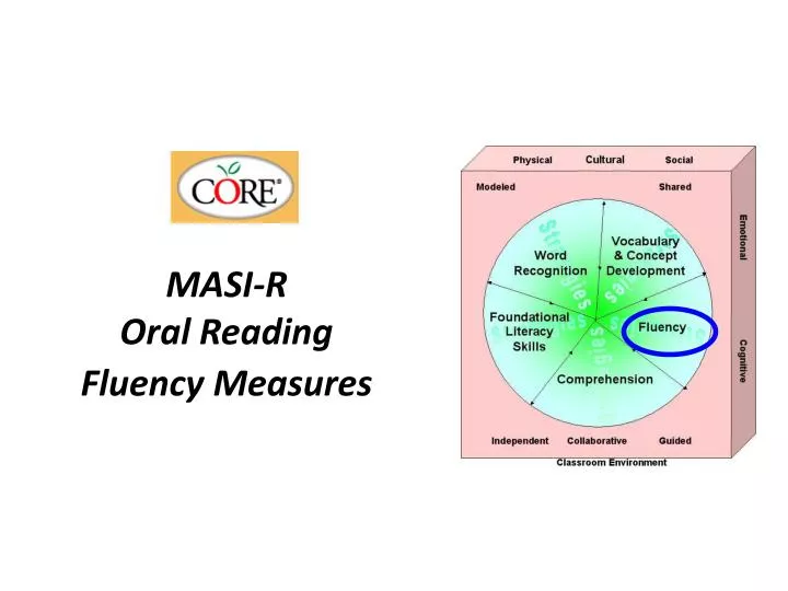 masi r oral reading fluency measures