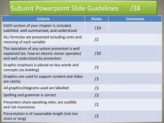 Subunit Powerpoint Slide Guidelines /38