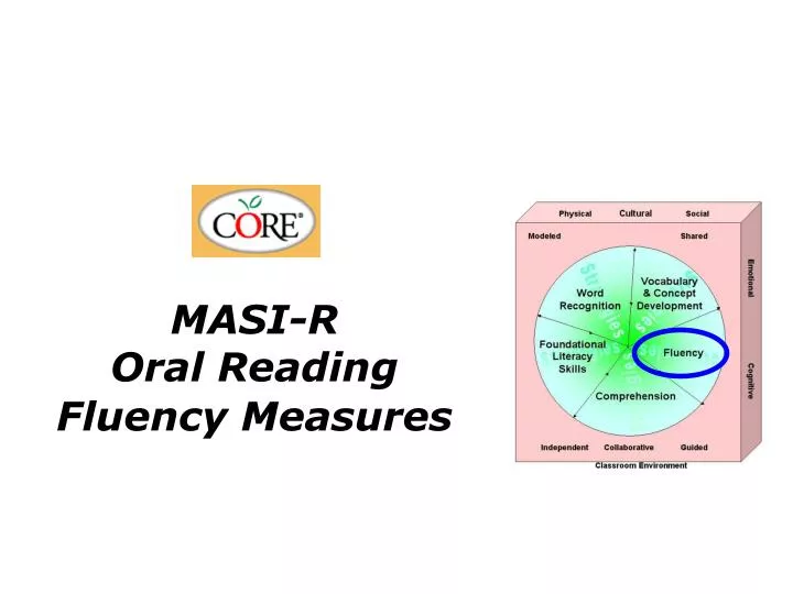masi r oral reading fluency measures