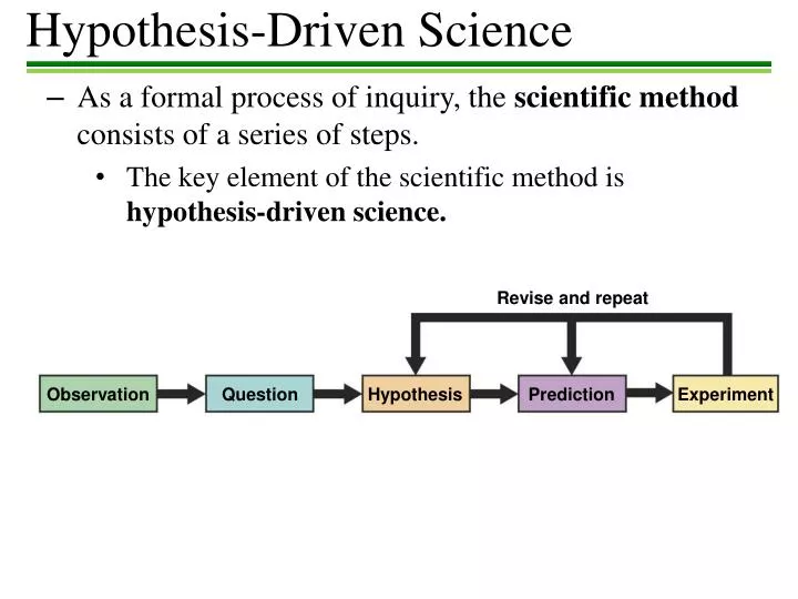 hypothesis driven science