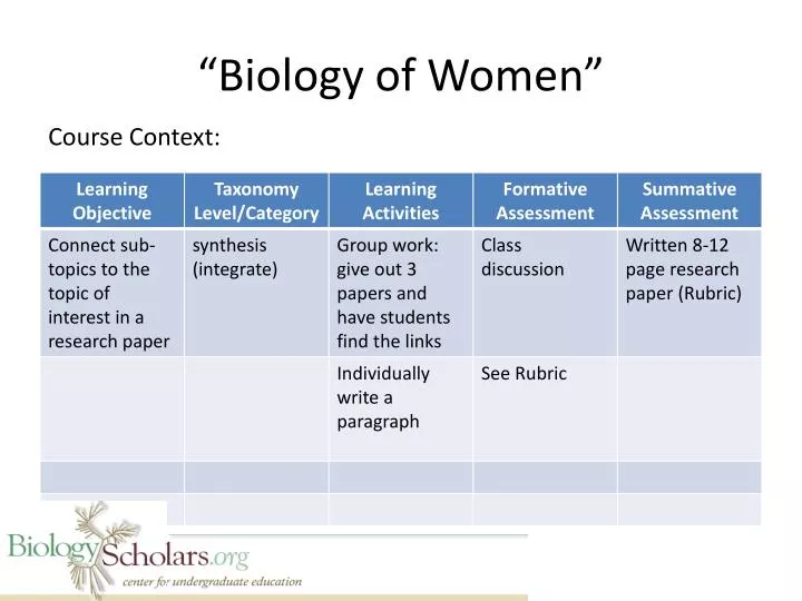 biology of women