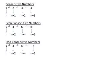 Consecutive Numbers 1 +1 2 +1 3 +1 4 n n+1 n+2 n+3