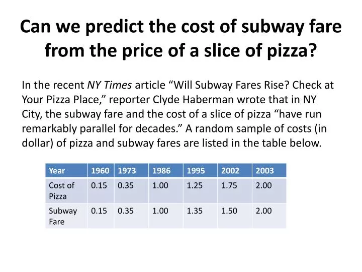 can we predict the cost of subway fare from the price of a slice of pizza