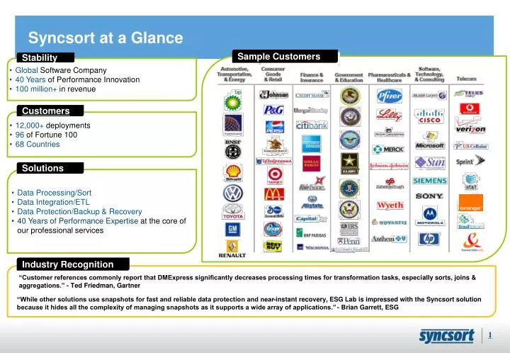 syncsort at a glance