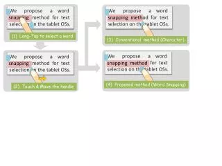 We propose a word snapping method for text selection on the tablet OSs.