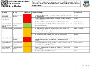 Currie Community High School Risk Assessment Strip Heater