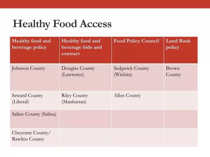 healthy food access