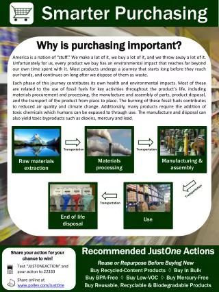 Why is purchasing important?