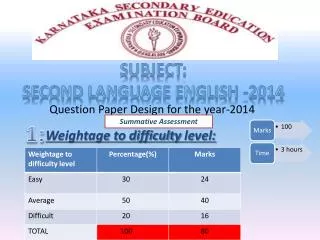 Subject: second language english -2014