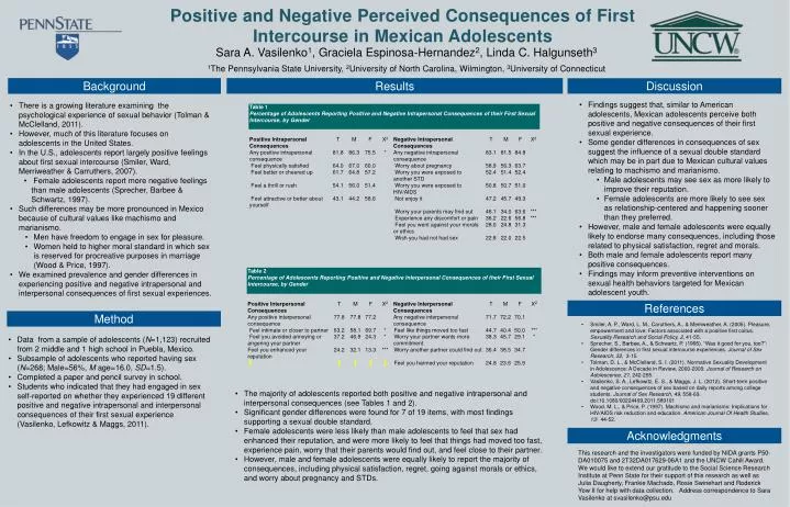 positive and negative perceived consequences of first intercourse in mexican adolescents