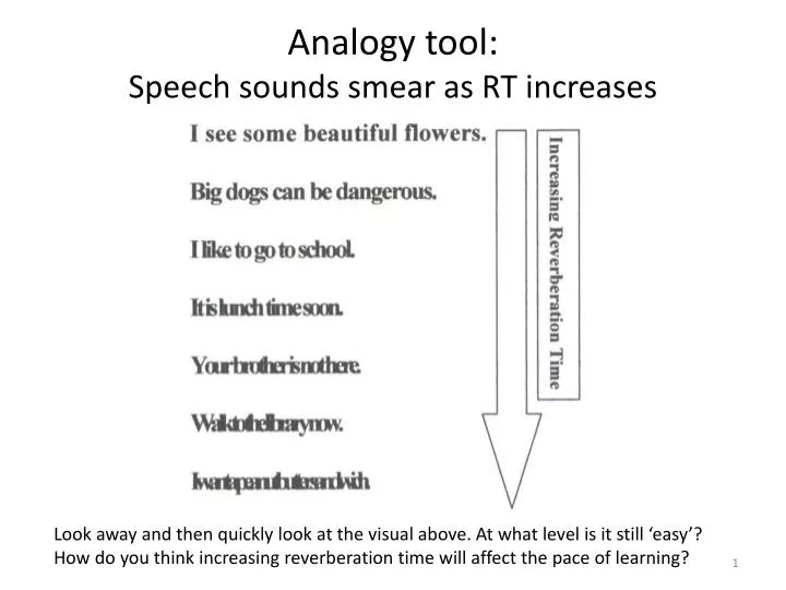 analogy tool speech sounds smear as rt increases