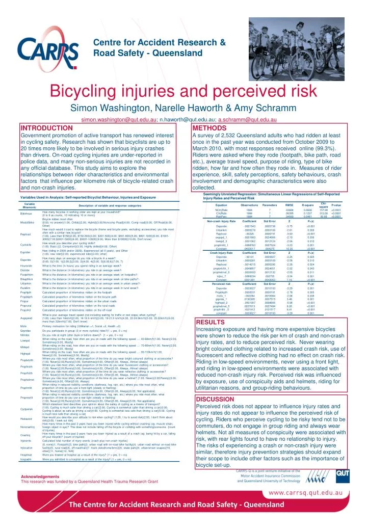 bicycling injuries and perceived risk