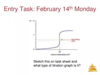 Entry Task: February 14 th Monday