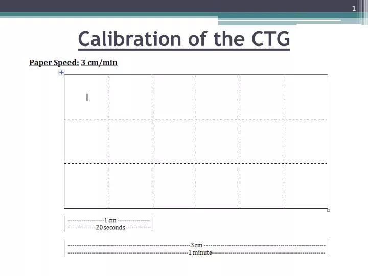 calibration of the ctg