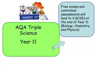 AQA Triple Science Year 11