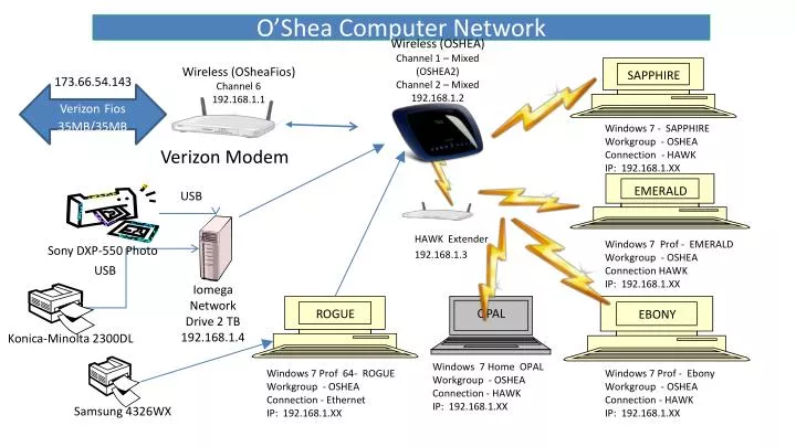 o shea computer network