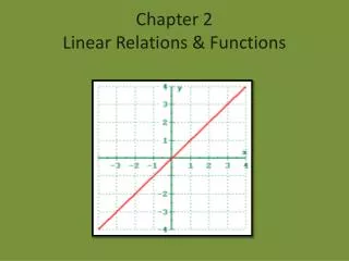 Chapter 2 L inear Relations &amp; Functions