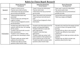 Rubric for Choice Board- Research